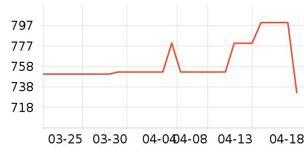 ����ϣ�ں���ʷ�۸�