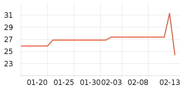 �߶ȿռ���������ʷ�۸�