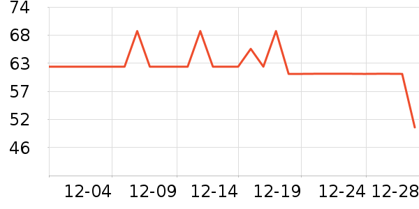 ��ɯ��ů������ʷ�۸�