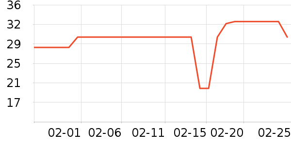 �߶ȿռ���������ʷ�۸�