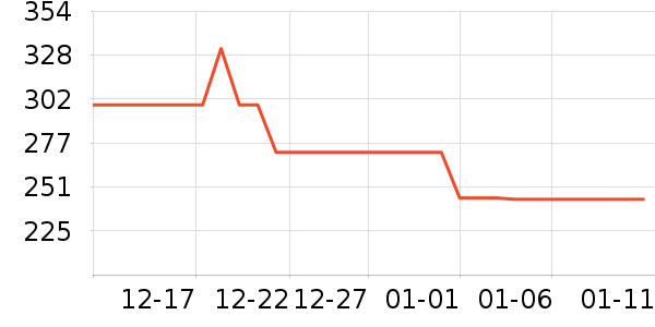 �������뵶��ʷ�۸�