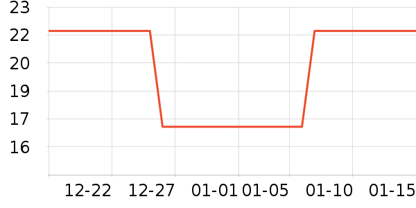 ���ֵ����/������ʷ�۸�