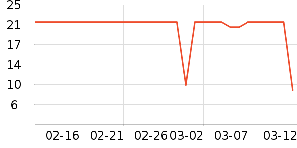 ���ֵ����/������ʷ�۸�