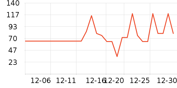 ���ѳ����̷���ʷ�۸�