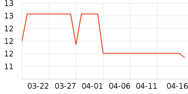 �����̳���������ʷ�۸�