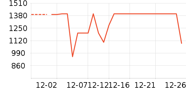 С���Ƽ�ͶӰ����ʷ�۸�