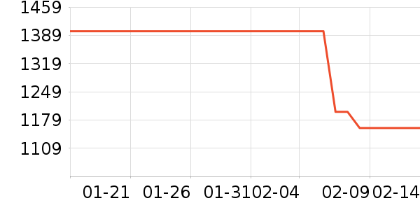 С���Ƽ�ͶӰ����ʷ�۸�