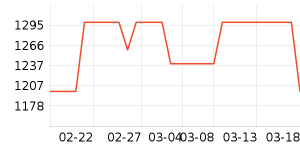 С���Ƽ�ͶӰ����ʷ�۸�