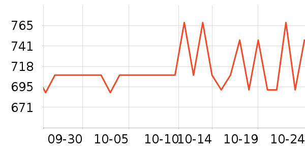 keepLINK��������ʷ�۸�