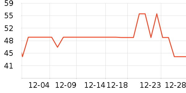 ������������ʷ�۸�