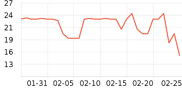 �巼ի������ʷ�۸�