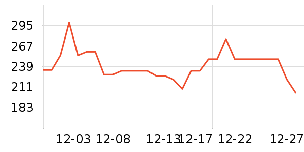 �ղ������̻���ʷ�۸�