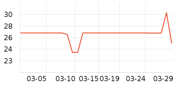 �͵ϸ��и�����/����ʷ�۸�