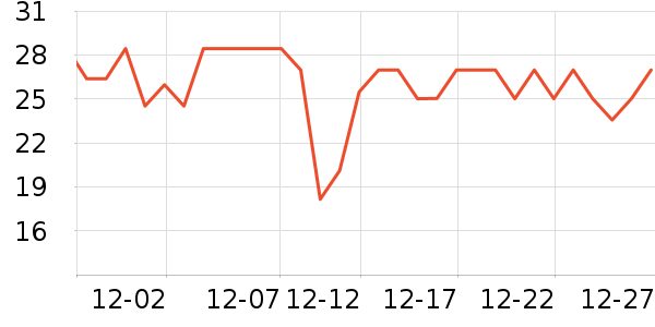 �͵ϸ��и�����/����ʷ�۸�