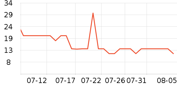 ����������ʷ�۸�