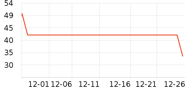 Fiton Ton������ʷ�۸�