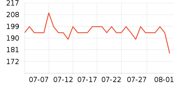 ��ʿ��ѧ���ľ���ʷ�۸�