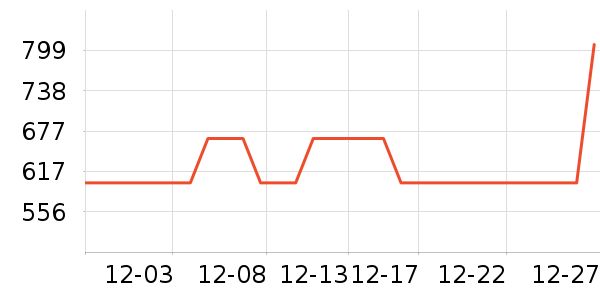 �����Ͷ�ʹ������ʷ�۸�