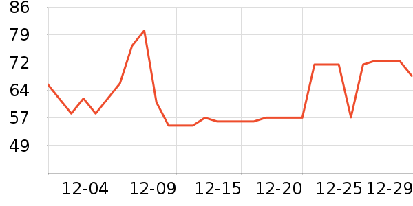 ������è��ʳ��ʷ�۸�