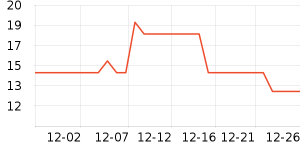 �����˾��������ʷ�۸�