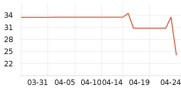 �������߻�����ʷ�۸�