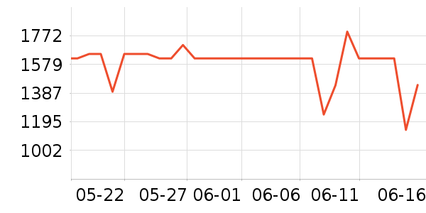 �ش俧�Ȼ���ʷ�۸�