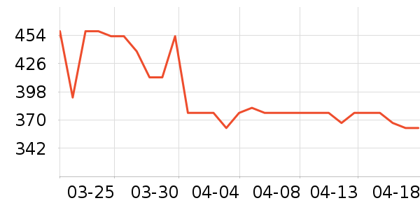 �ɸ��ͯ���г���ʷ�۸�