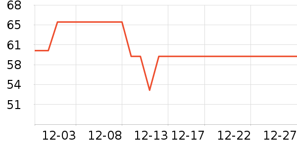 ę́�׾���ʷ�۸�