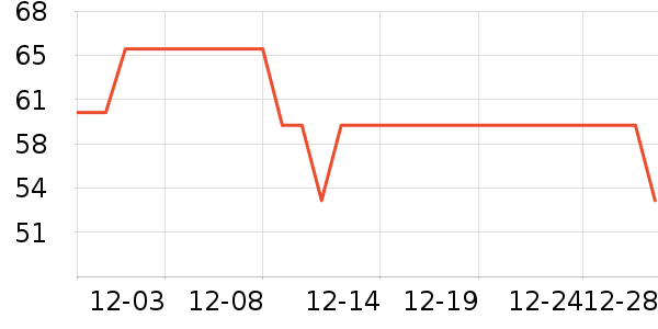 ę́�׾���ʷ�۸�