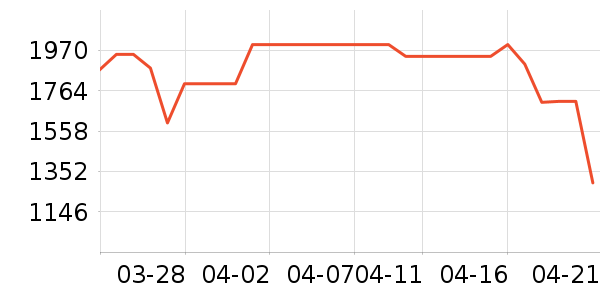 ��̫�����ʷ�۸�