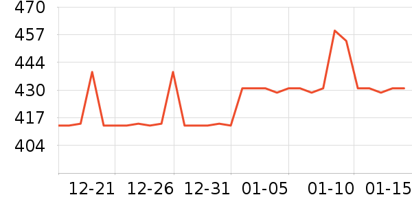 ��֮��������ʷ�۸�