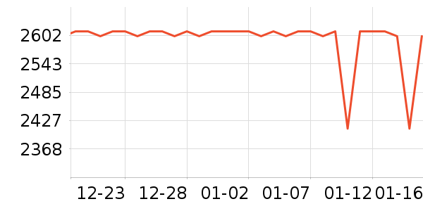 ����������������е��ʷ�۸�