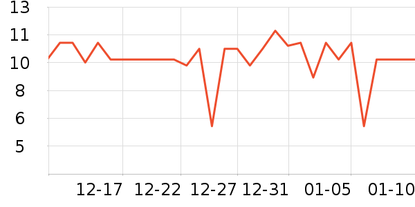 ��ʦ��������ʳ��ʷ�۸�