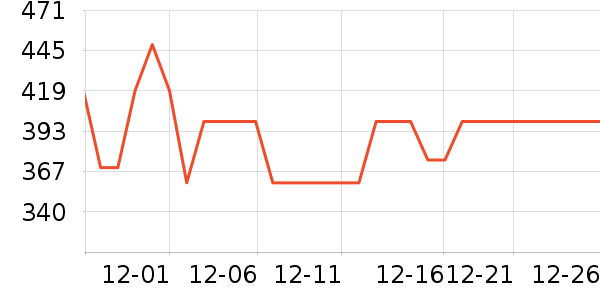 ���¶���;����ʷ�۸�