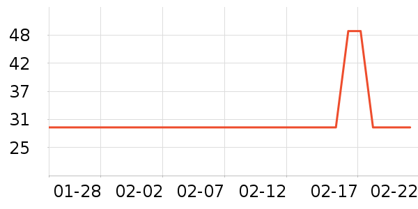 �λ���������ʷ�۸�