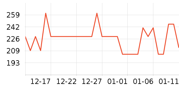 ŷ������˪/�۲�������ʷ�۸�