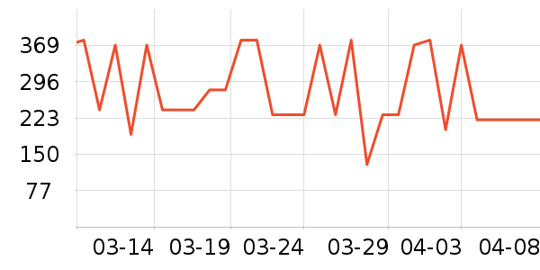 ��Ʒ���� ��ʷ�۸�