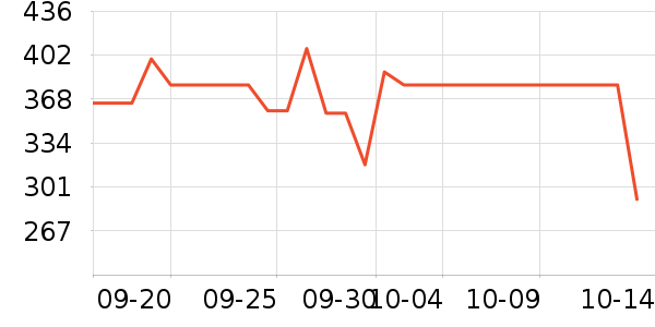 ����������ʷ�۸�