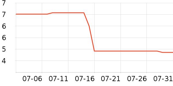 ��ʱ�����ʷ�۸�