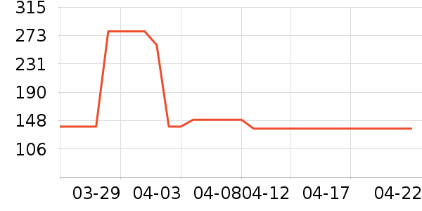 ���ǹ���ţ�п���ʷ�۸�