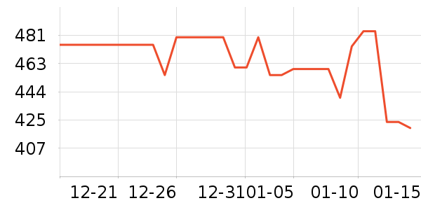 ��Ѿ��������ʷ�۸�