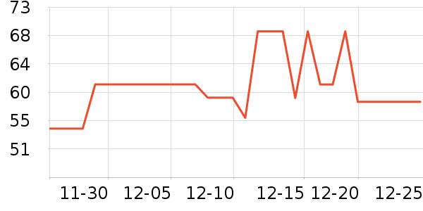 è�˱�ů������ʷ�۸�