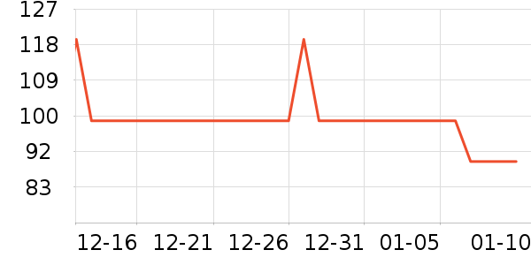 ��������ţ�п���ʷ�۸�