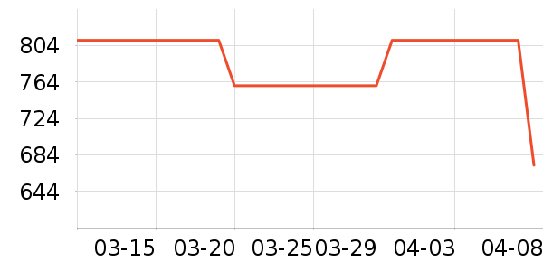 �ϰ���ˮ��ʷ�۸�