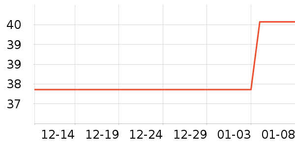 ��ε���Ԫ������ʷ�۸�