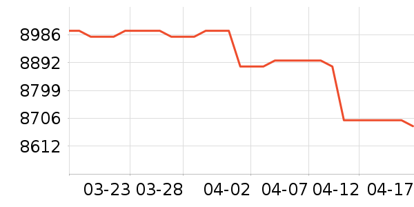 ����һ���������ʷ�۸�