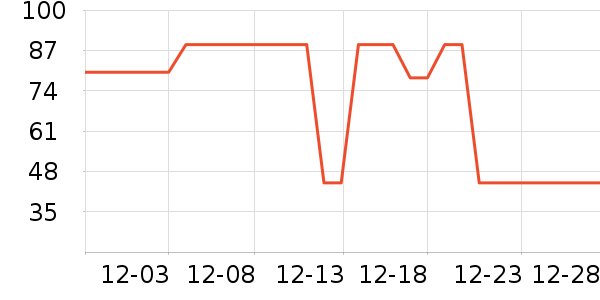 è��������ʷ�۸�