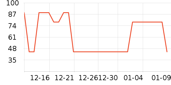 è��������ʷ�۸�