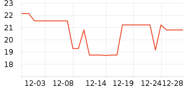 �������ݳ�����ʷ�۸�