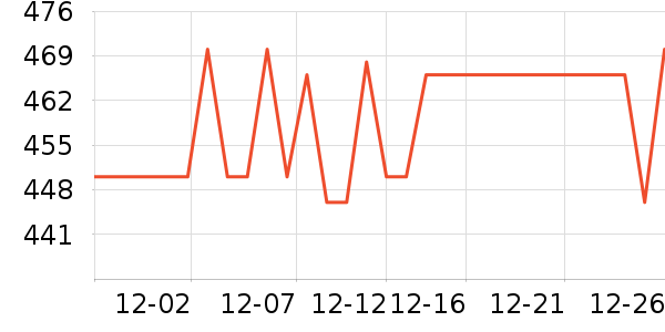 ��Ѿ��������ʷ�۸�